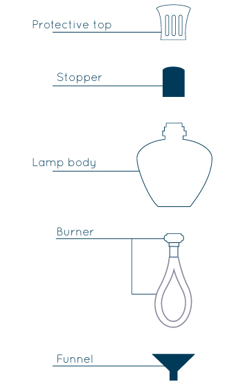 PARTS OF LAMPE BERGER